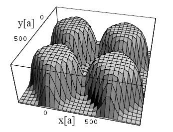 Fermion pairing in an optical lattice Second Order Interference In the TOF images Normal State