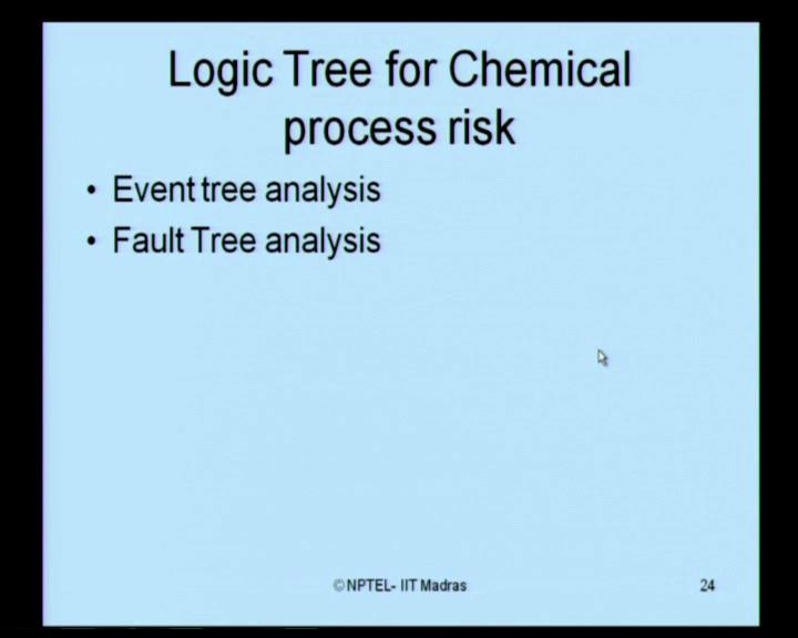 (Refer Slide Time: 10:00) Now, let us look at expressing the failure phenomena for chemical process risk.