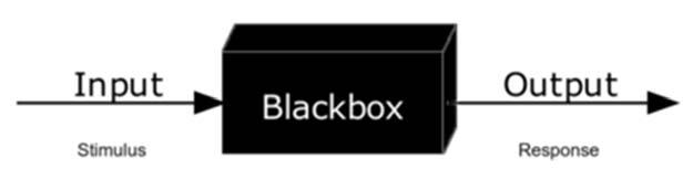 2) Black box Model: No prior model is available. Most system identification algorithms are of this type.