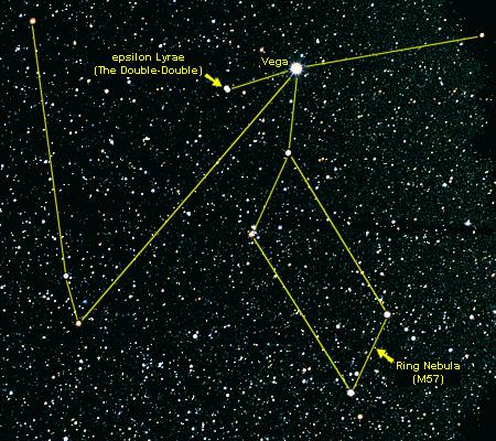 The constellations and objects were chosen to be both easy to find and representative of each of the major types of deep sky objects: a globular cluster, a planetary nebula, a galaxy, open clusters,