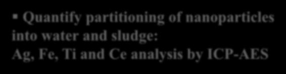 water and sludge: Ag, Fe, Ti and Ce analysis by