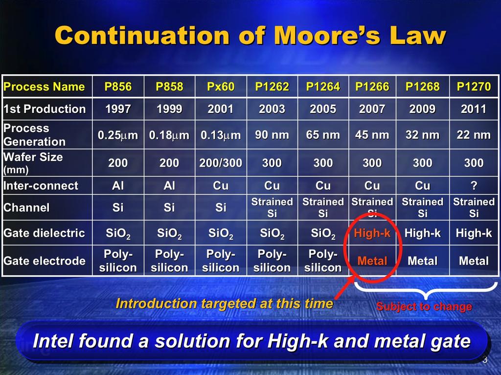 Continuation of Moore s Law CIS 371: