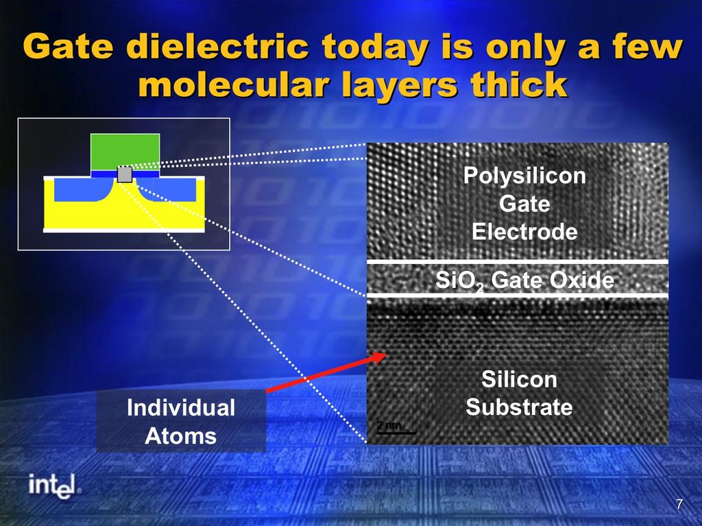 Gate dielectric today is only a few molecular layers