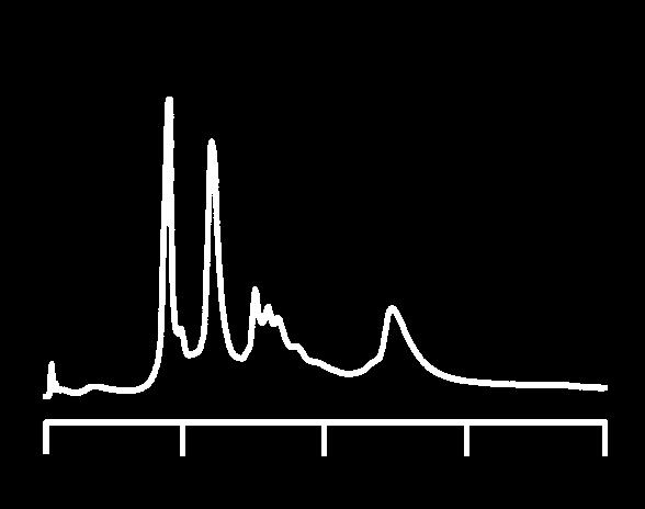 67. - 7 % B (- min.). Ambient. ml/min. UV 60 nm. 0 7 min. Conditions: A) 0 mm Tris, ph 9.0; B) 0 mm Tris, ph 9.0 +.0 M NaCl. Linear Gradient 0 - % B (0-0 min.), Hold % B for min. ml/min. UV 0 nm.