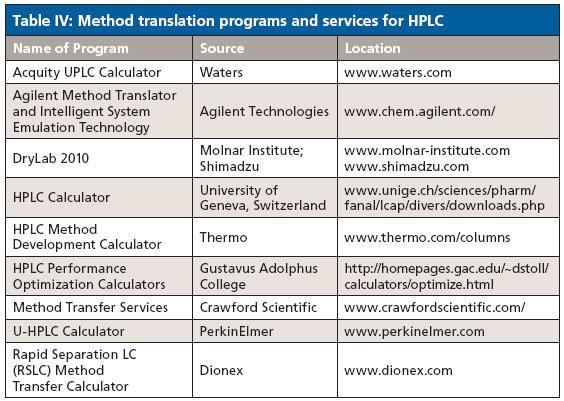 HPLC Method Translation (Conversion) Ref: Ronald E.