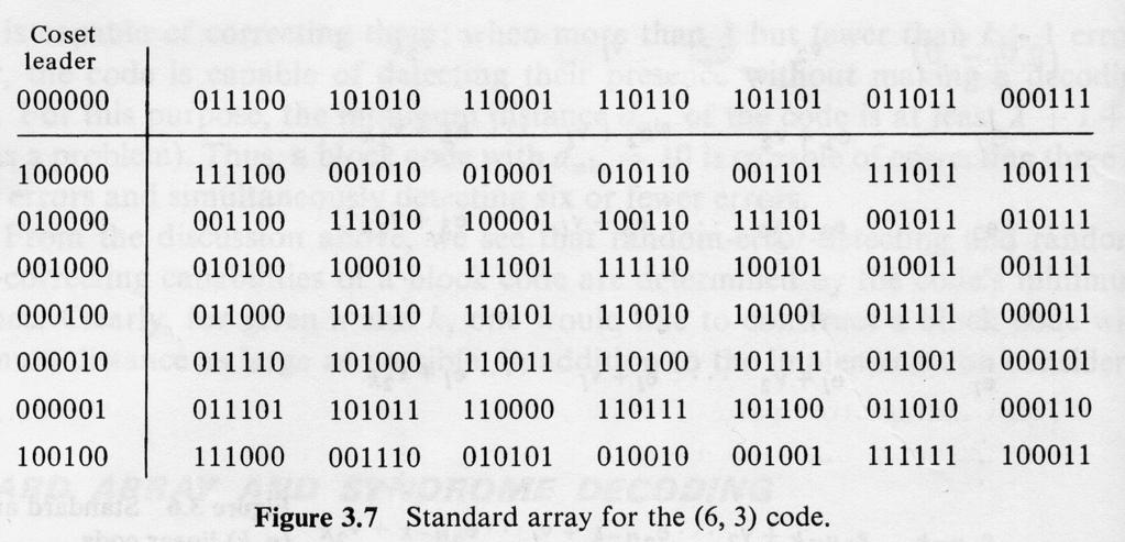 Standard Array and