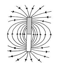 The space surrounding a bar magnet is a magnetic field.