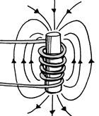 OL Electromagnetic Energy California s Content Standards Met GRADE 4 SCIENCE PHYSICAL SCIENCES: 1 Electricity and magnetism are related effects that have many useful applications in everyday life.