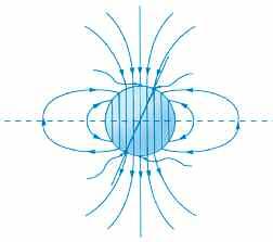 I. FIELDS AND FORCES Magnetic fields are around us eerywhere. The earth s magnetic field is with us whereer we go, as is the graitational field.