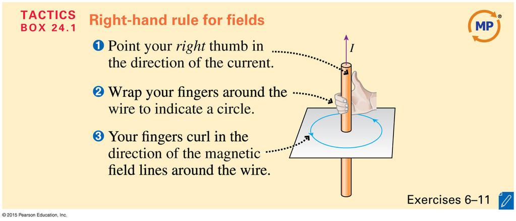 The Magnetic Field of a Straight, Current- Carrying Wire -hand rule of