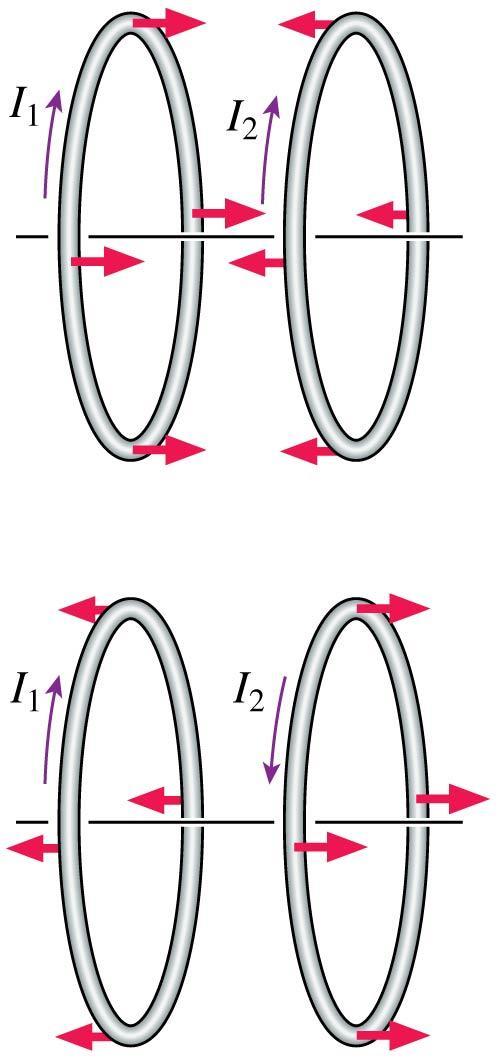 Forces Between Current Loops Just as there is an attractive force between parallel wires that have currents in the same direction, there is an attractive force