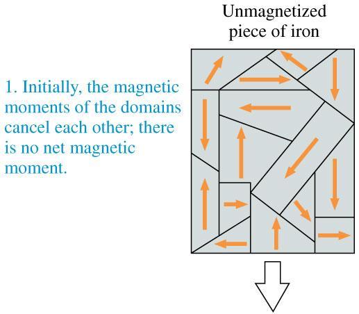 Induced Magnetic