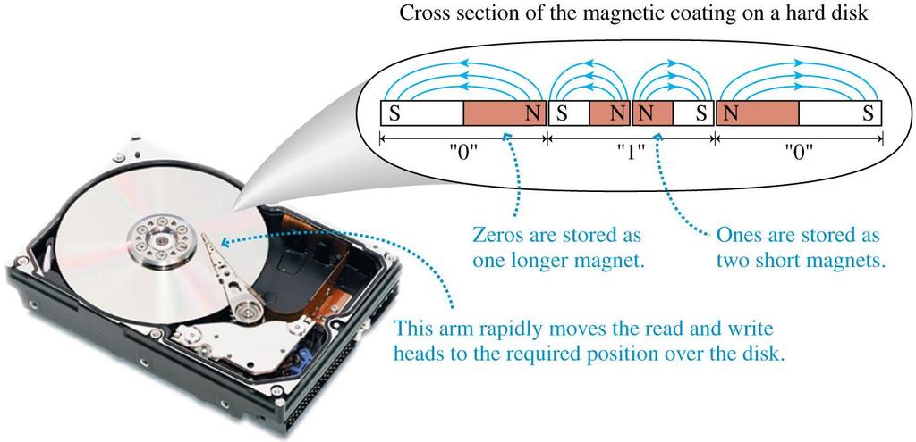 Induced Magnetic