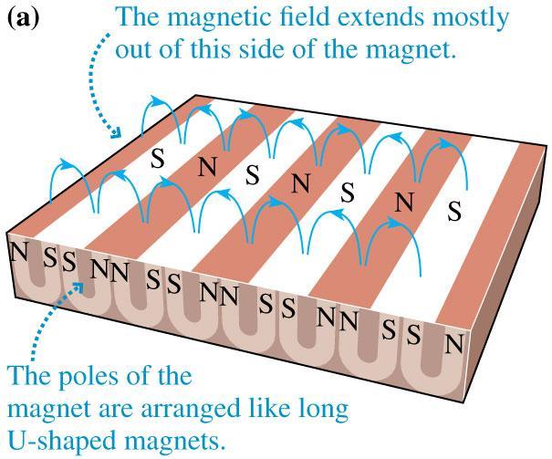 Magnetic Field Vectors and Field Lines Magnets can have more than one pair of north-south poles, and the poles