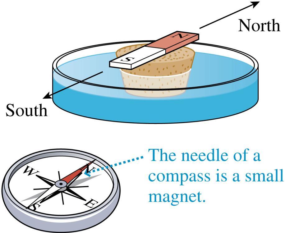 Magnetism Experiment 1 If a bar magnet is taped to a piece of cork and allowed to float in a dish of water, it turns to align itself in an approximate north-south direction.