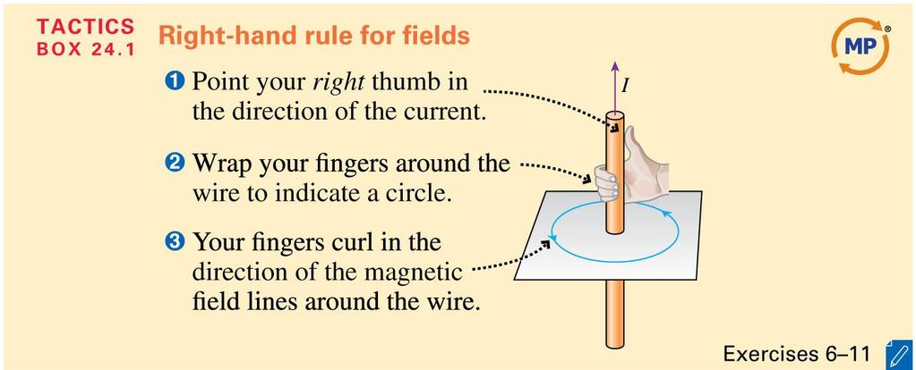The Magnetic Field of a Straight, Current- Carrying Wire The right-hand rule of