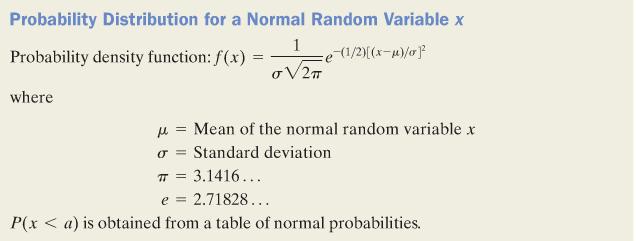 The Empirical Rule applies to the Normal distribution (graph) of the data fall in 1 standard deviation within the mean, of the data fall in 2 standard deviations within