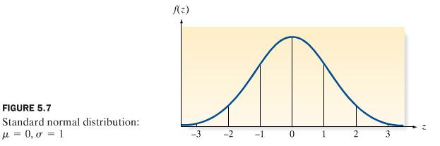 A random variable with a standard normal distribution, denoted by the symbol, is called a.