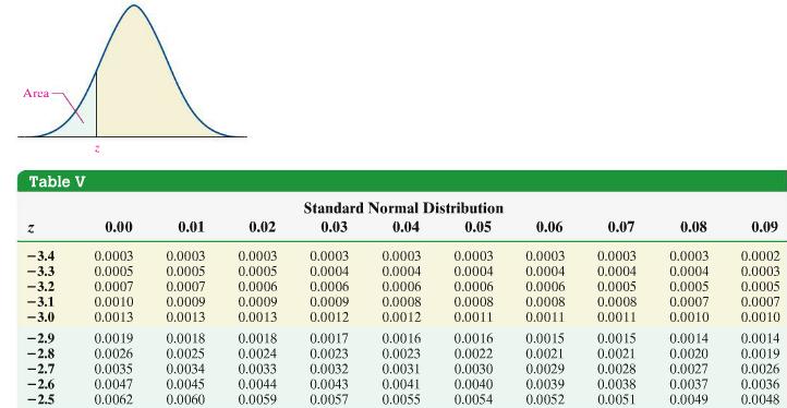 Section 7.2 Applications of the Normal Distribution Using -scores and Table V to find probabilities: Given a -score: Table V gives the probability associated with getting a -score that.