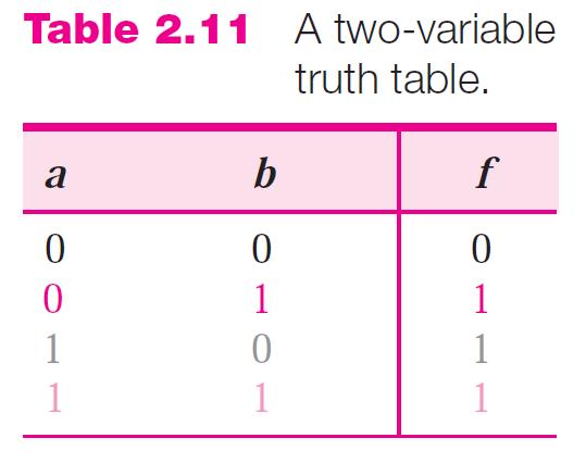 From the Truth Table to