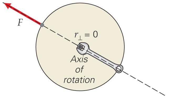 The perpendicular distance from the line of force to the axis of rotation is called the lever arm.