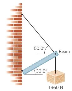 (a) the magnitude of the tension in the wire, and (b) the magnitudes of the horizontal and vertical components of the force that the wall exerts on the left end of the beam.