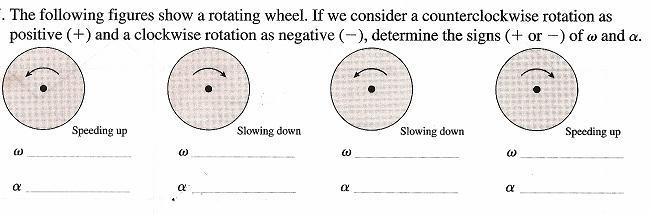The figure to the right shows a steadily rotating wheel. a. Rank in order, from largest to smallest, the angular velocities 1, 2, and 3. Explain your ranking. b.