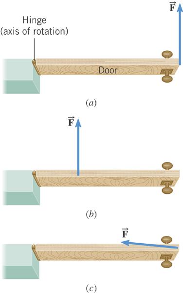 9.1 The Action of Forces and Torques on Rigid Objects The amount of torque depends on where