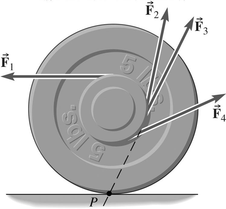 Example: Dumbbell Consider a rotational motion around a point P. For normal force and F 3, θ = 0.