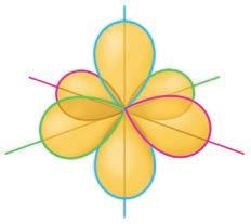 In an atom with more than 2 electrons, the additional electrons must occupy higher shells because the first shell is full. The next element, lithium, has 3 electrons.