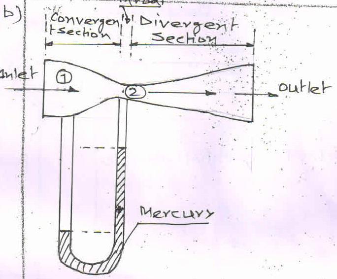2 a Attempt any Four Difference between simple manometer and differential manometer