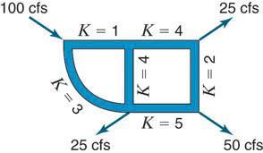 PROBLEM NO.06 If the flow into and out of a two-loop pipe system are as shown in Fig.