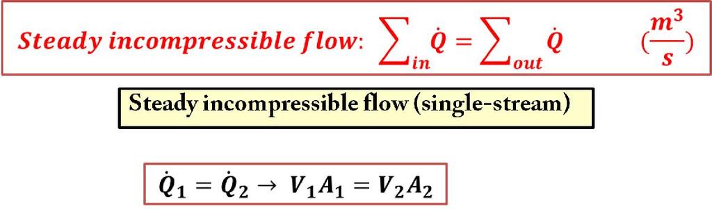 Conservation of Mass Incompressible Flow The conservation of mass relations can be simplified even further when the fluid is