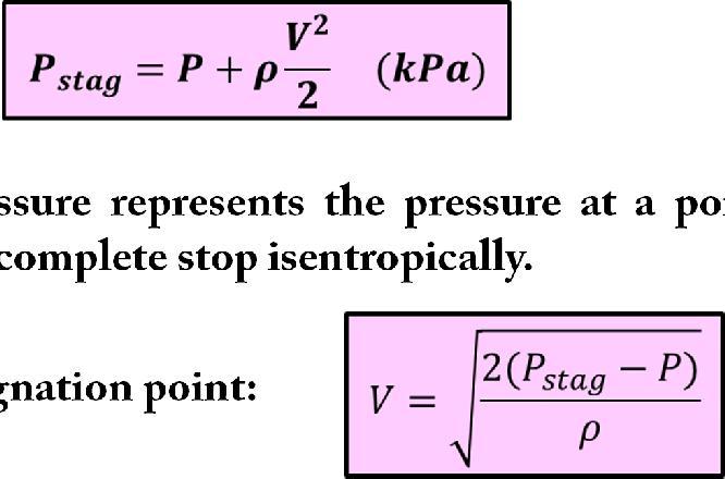 Bernoulli Equation The sum of the static and dynamic pressures is called the stagnation pressure, The stagnation pressure