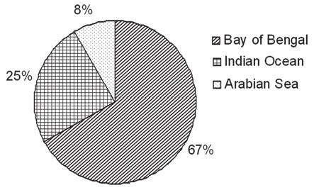 SAHAYARAJ et al: DISTRIBUTION AND DIVERSITY ASSESSMENT OF THE MARINE MACROALGAE 613 corticata J. Agardh was recorded in all districts dominating other algae (SSpLs = 52.