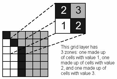 Zones Zones All of the cells in a grid layer that have the same