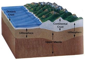 56 mile (~3000 ft) Volume of sediment 0.56 mile x 139.4 million mile 2 (area of worldwide ocean) = 2.