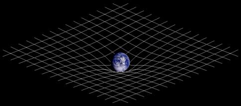 The Observable Universe Einstein s General Theory of Relativity Mass affects space itself. Sufficiently massive objects curve the fabric of space. Space can move.