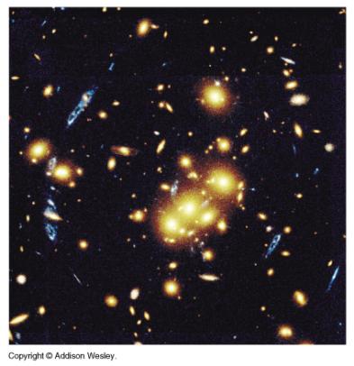 Another funky Einstein thing: Gravitational lensing Below: arcs due to gravitational