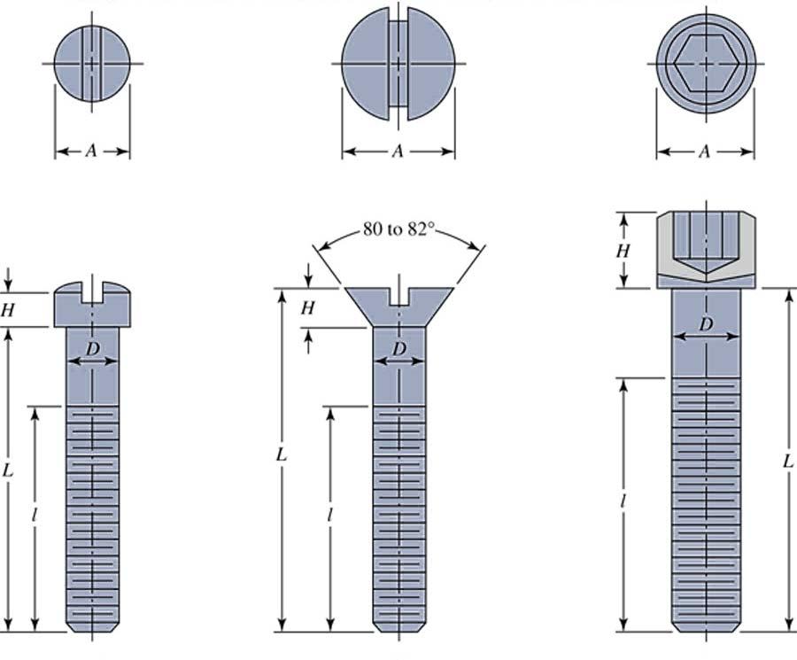 A variety of achine-screw head style As bolt holes ay have burrs or sharp edge after drilling that can increase stress