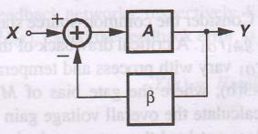 Properties of Feedback Circuits (contd.