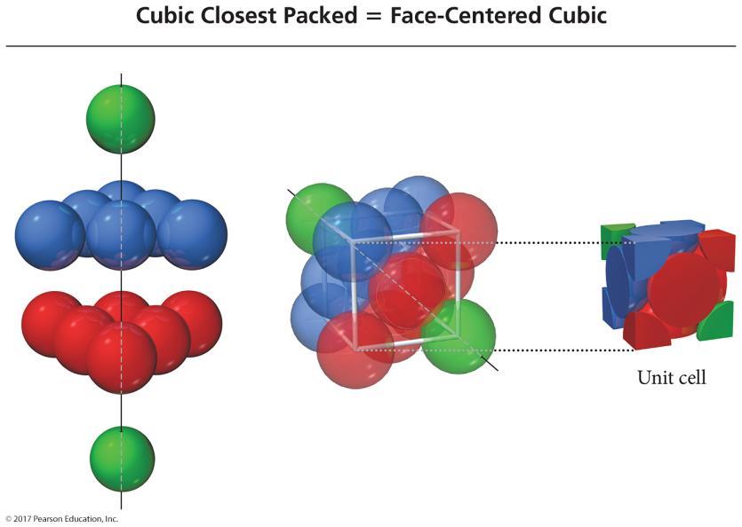 Structures Cubic 