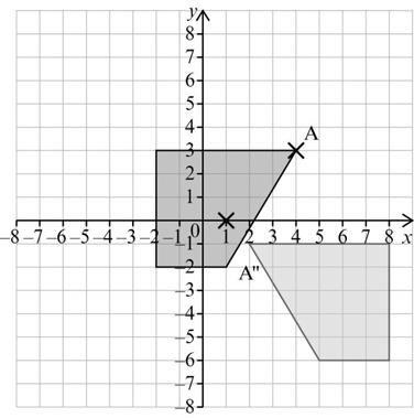 2a a Reflection in the line x = 1 a, followed by translation 3 2b or translation followed by reflection in the line x = 1 + b.
