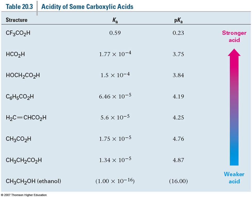 Substituent Effects on Acidity Electronegative