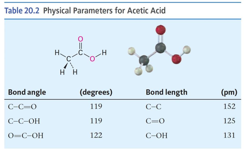 acids form hydrogen bonds, existing as cyclic dimers held together by two hydrogen bonds