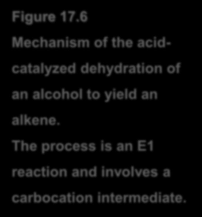 acidcatalyzed