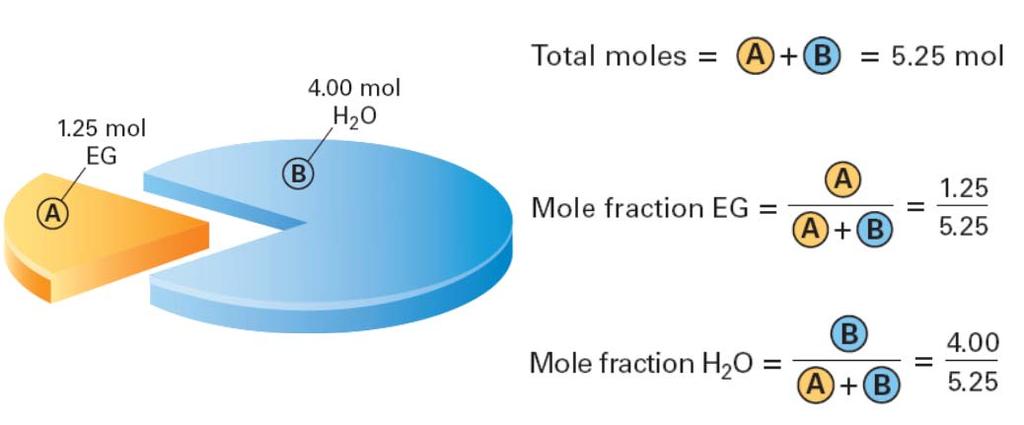 500 mol (29.3 g) of NaCl. 16.