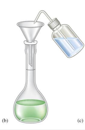 Concentrated acetic acid Diluted acetic acid Volumetric glassware has very high precision 500.