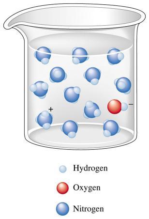 Acetic acid (HC 2 H 3 O 2 ) exists in water mostly as undissociated molecules.