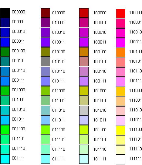 COLOR TABLE The color command 01000001 (0x41) initiates the color settings of the SA keyswitches with two bits for the color intensity setting of each color.